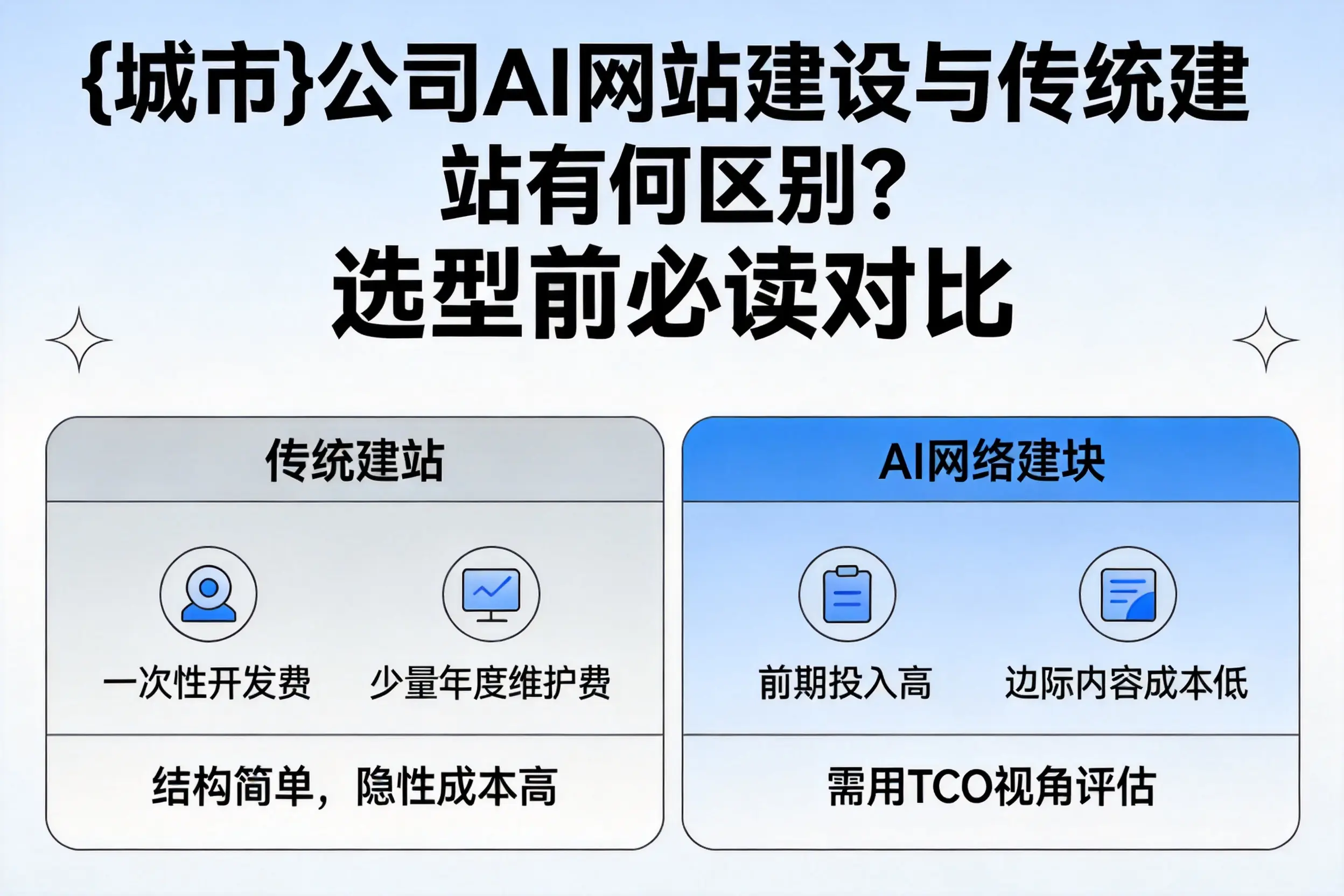 深圳公司AI网站建设与传统建站有何区别?选型前必读对比