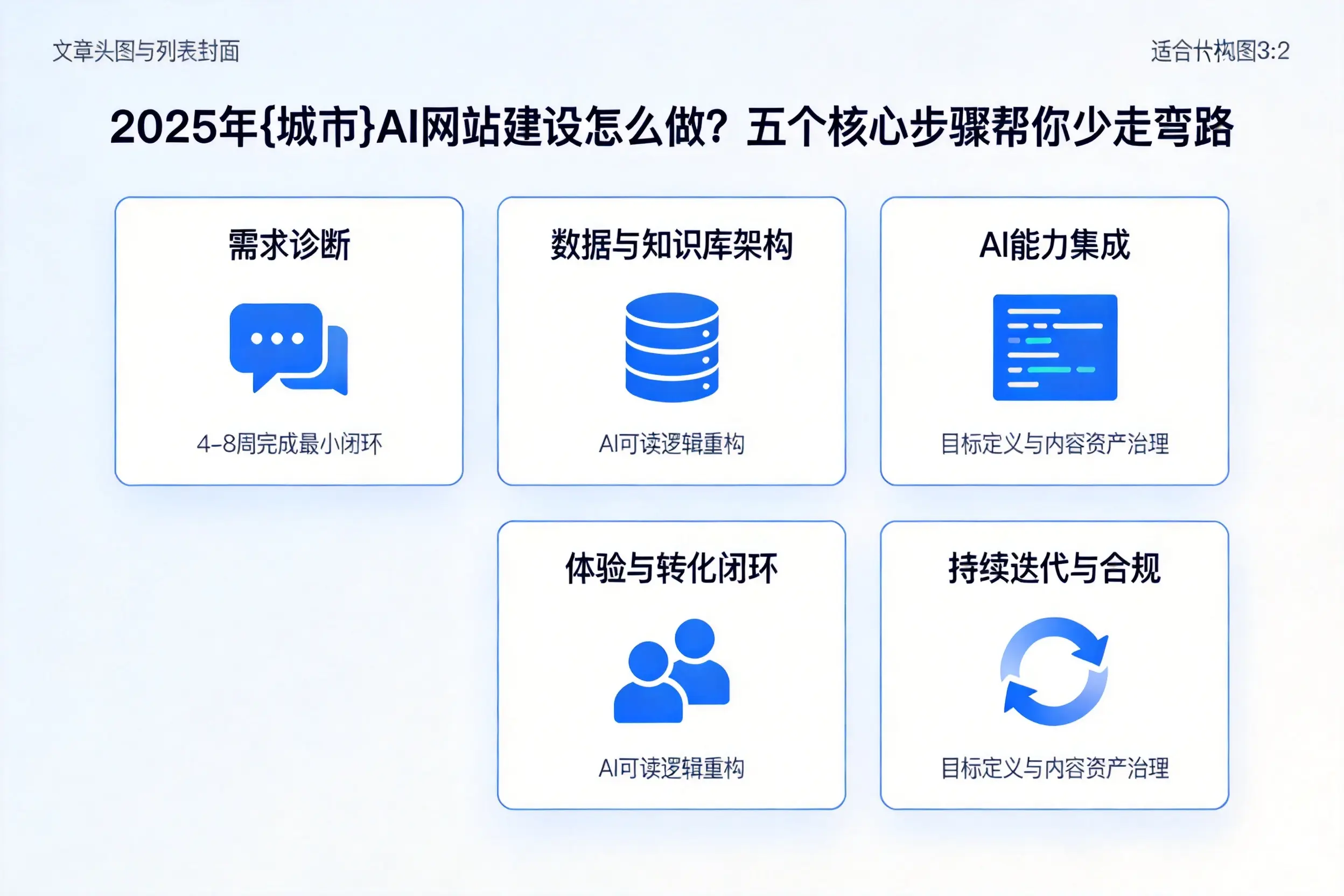 2025年深圳AI网站建设怎么做？五个核心步骤帮你少走弯路