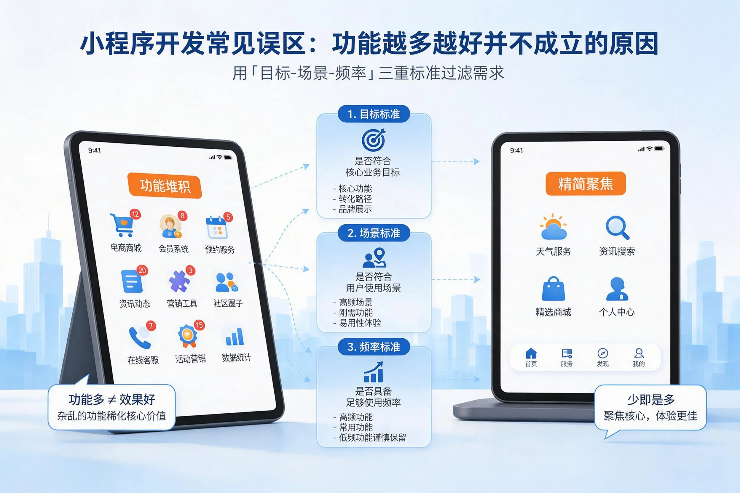 深圳小程序开发常见误区:功能越多越好并不成立的原因