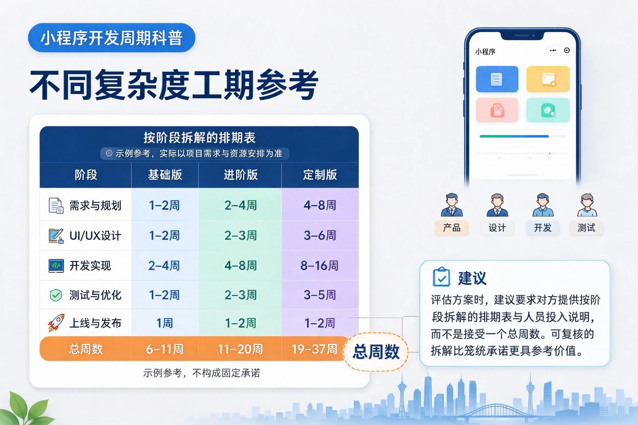 深圳小程序开发周期科普：不同复杂度工期参考