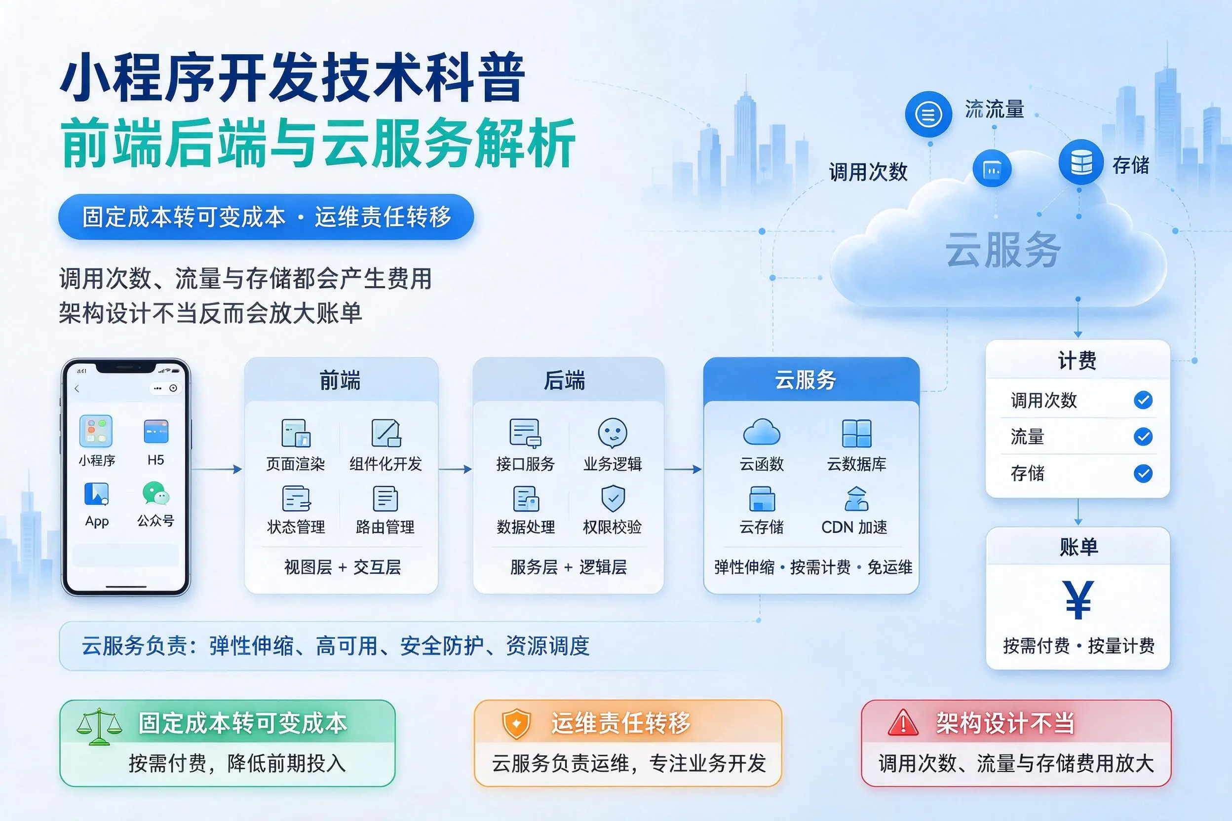 深圳小程序开发技术科普：前端后端与云服务解析