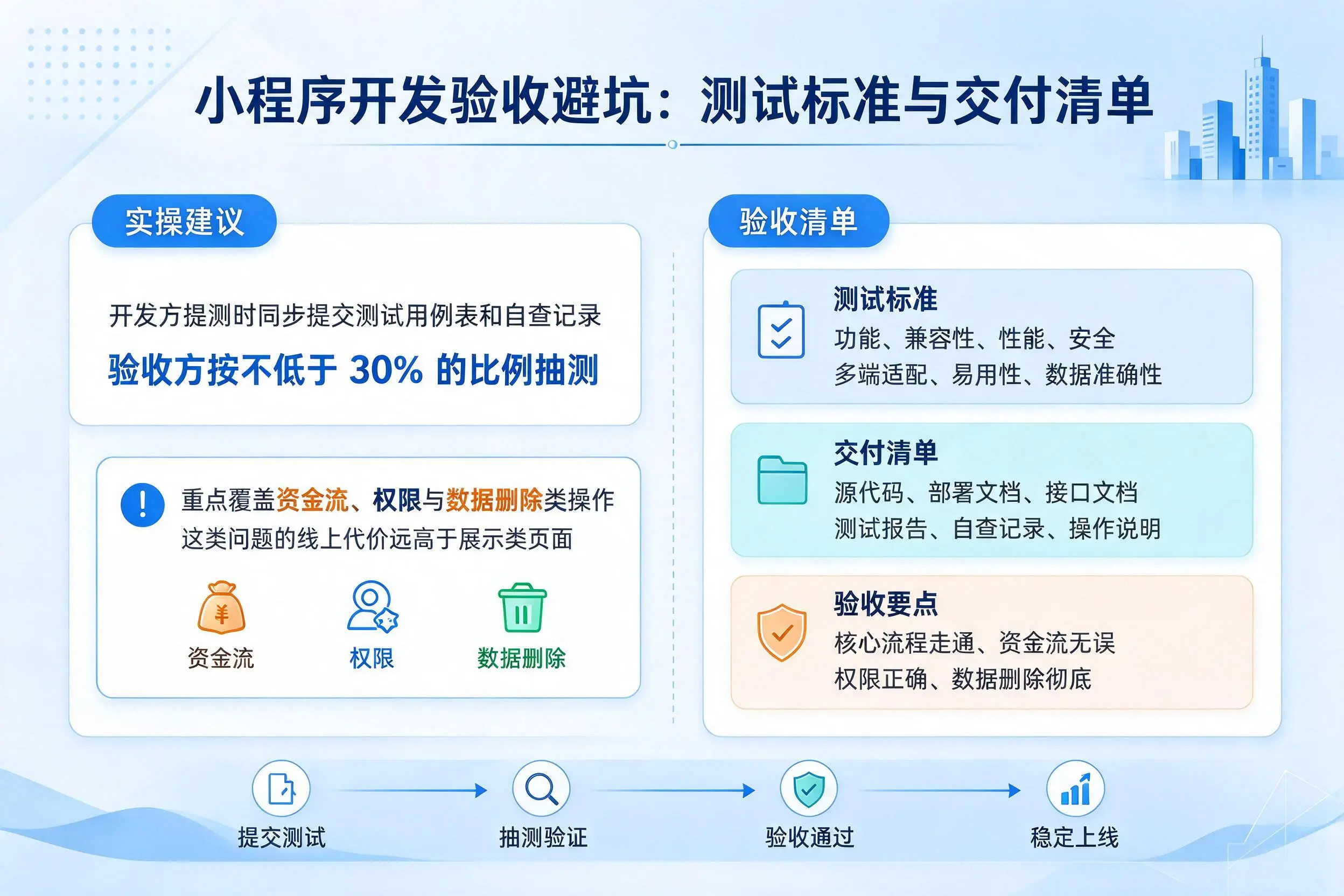 深圳小程序开发验收避坑：测试标准与交付清单