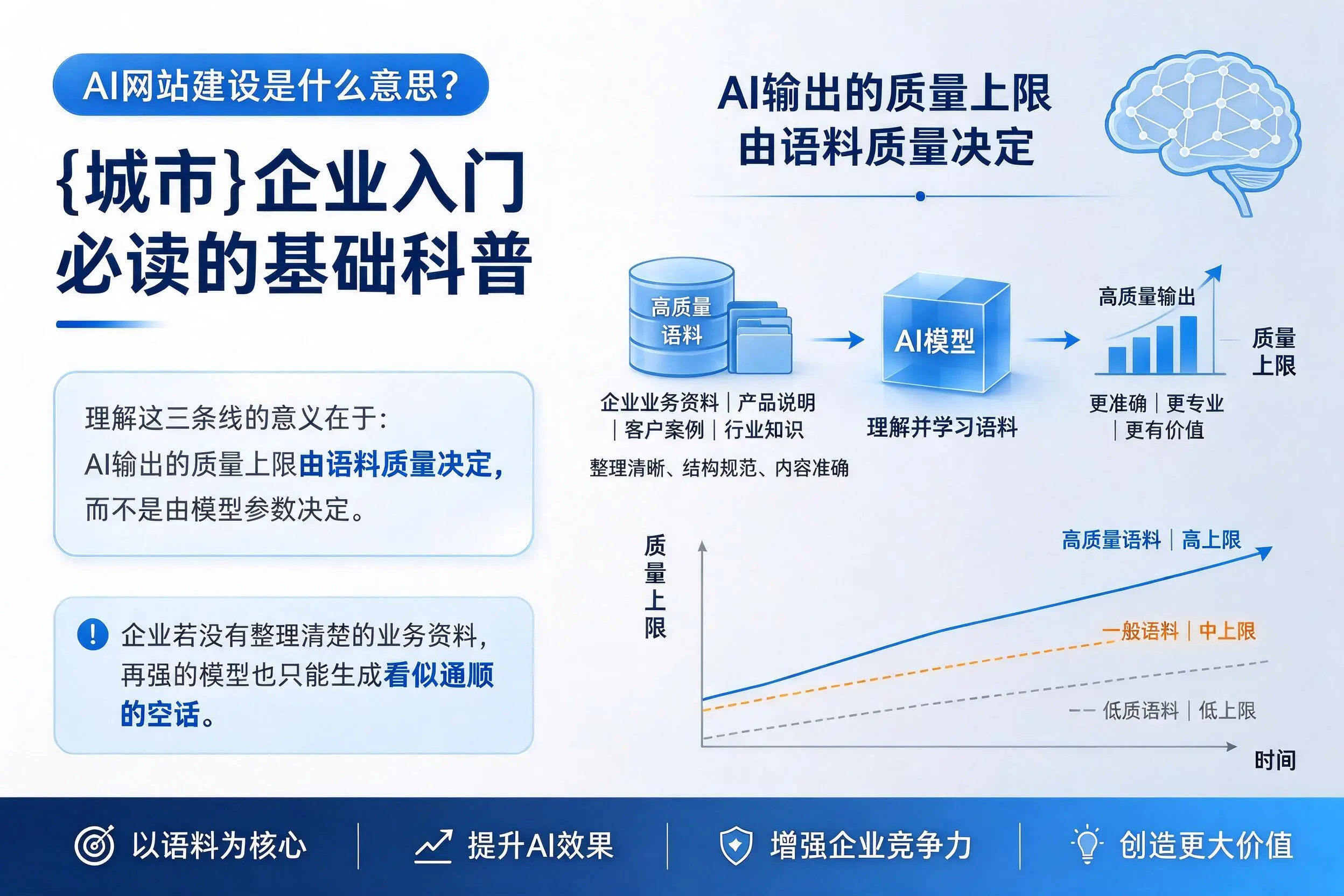 AI网站建设是什么意思？深圳企业入门必读的基础科普