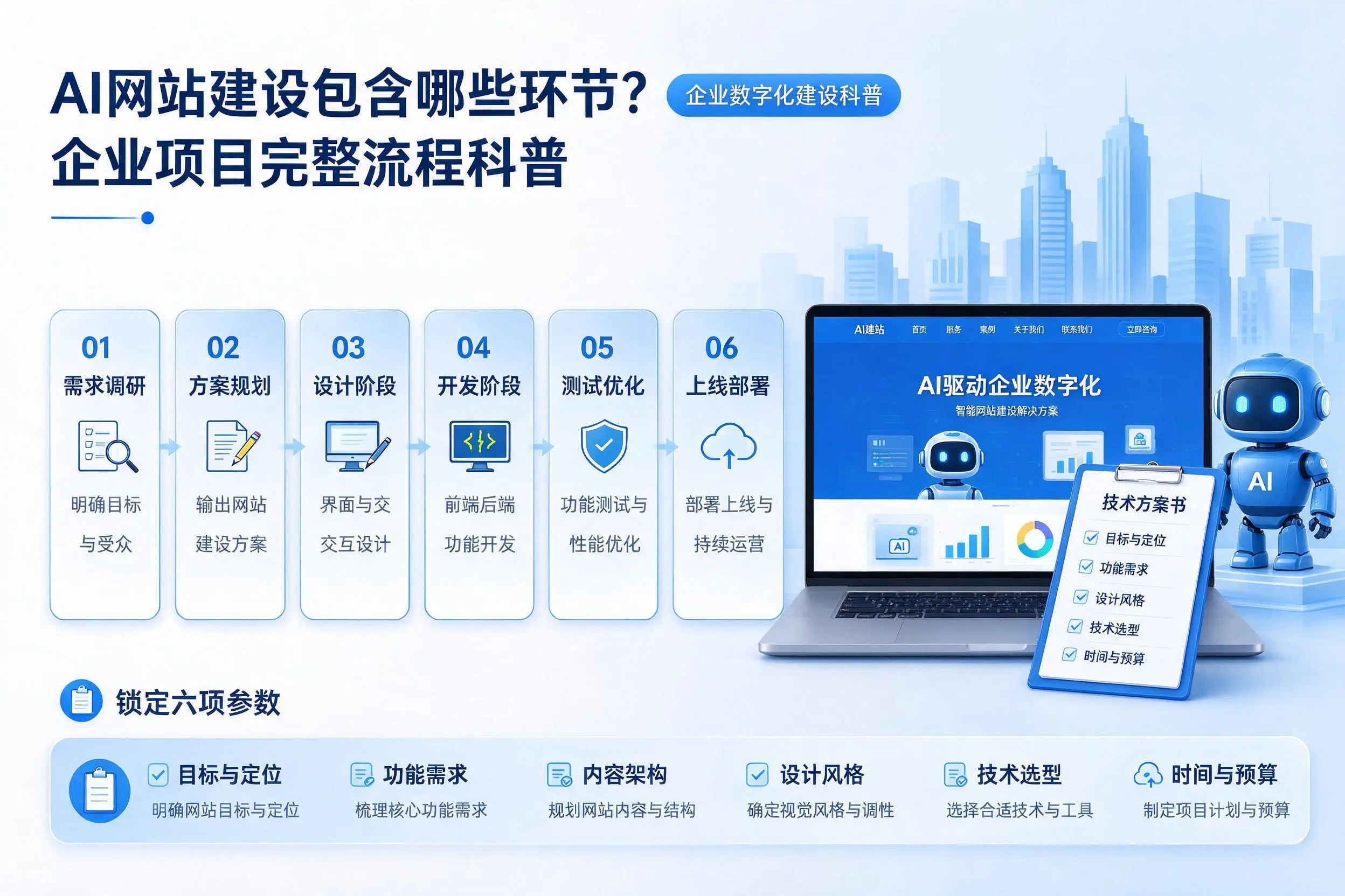 AI网站建设包含哪些环节?深圳企业项目完整流程科普