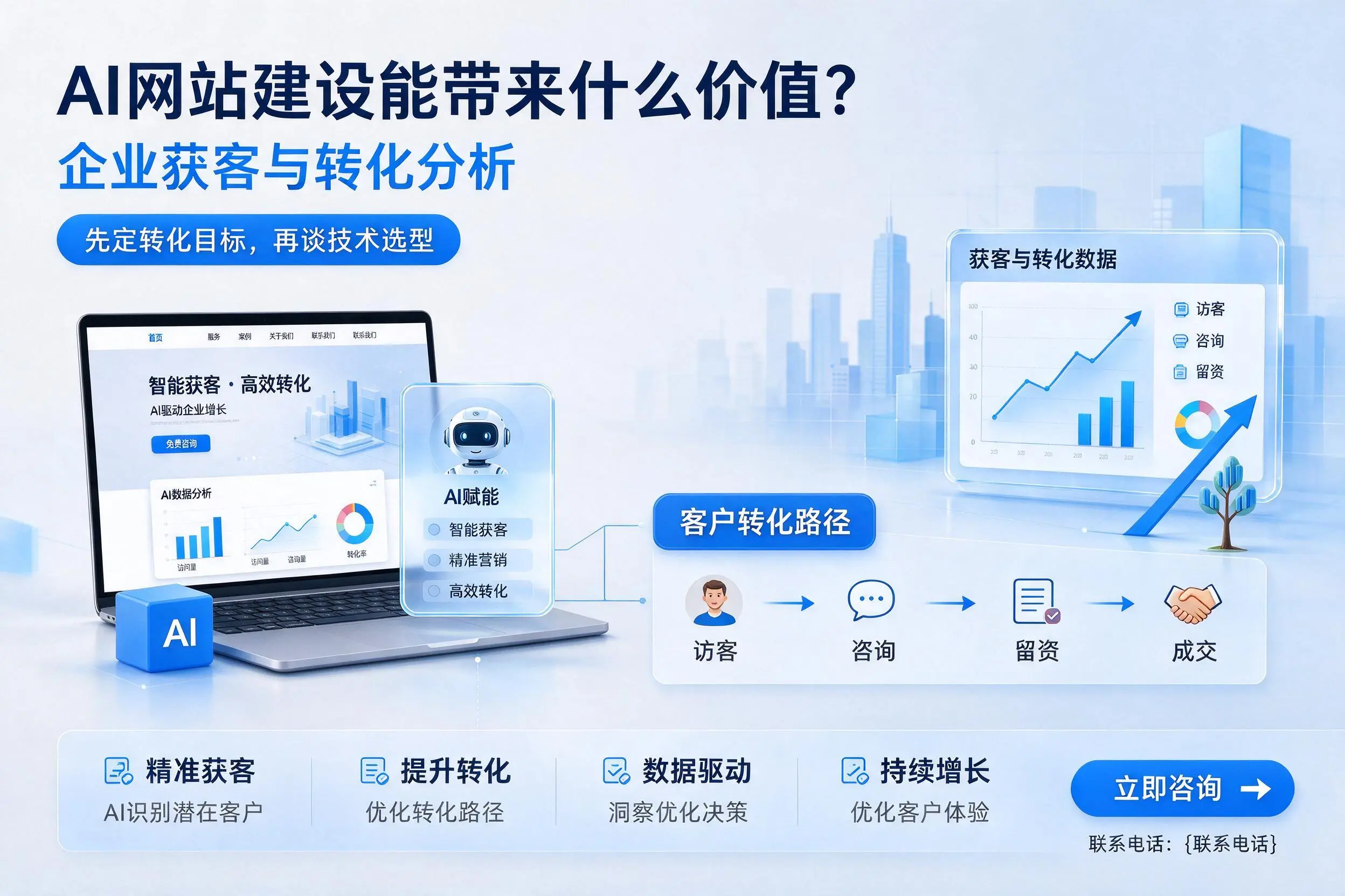 AI网站建设能带来什么价值？深圳企业获客与转化分析
