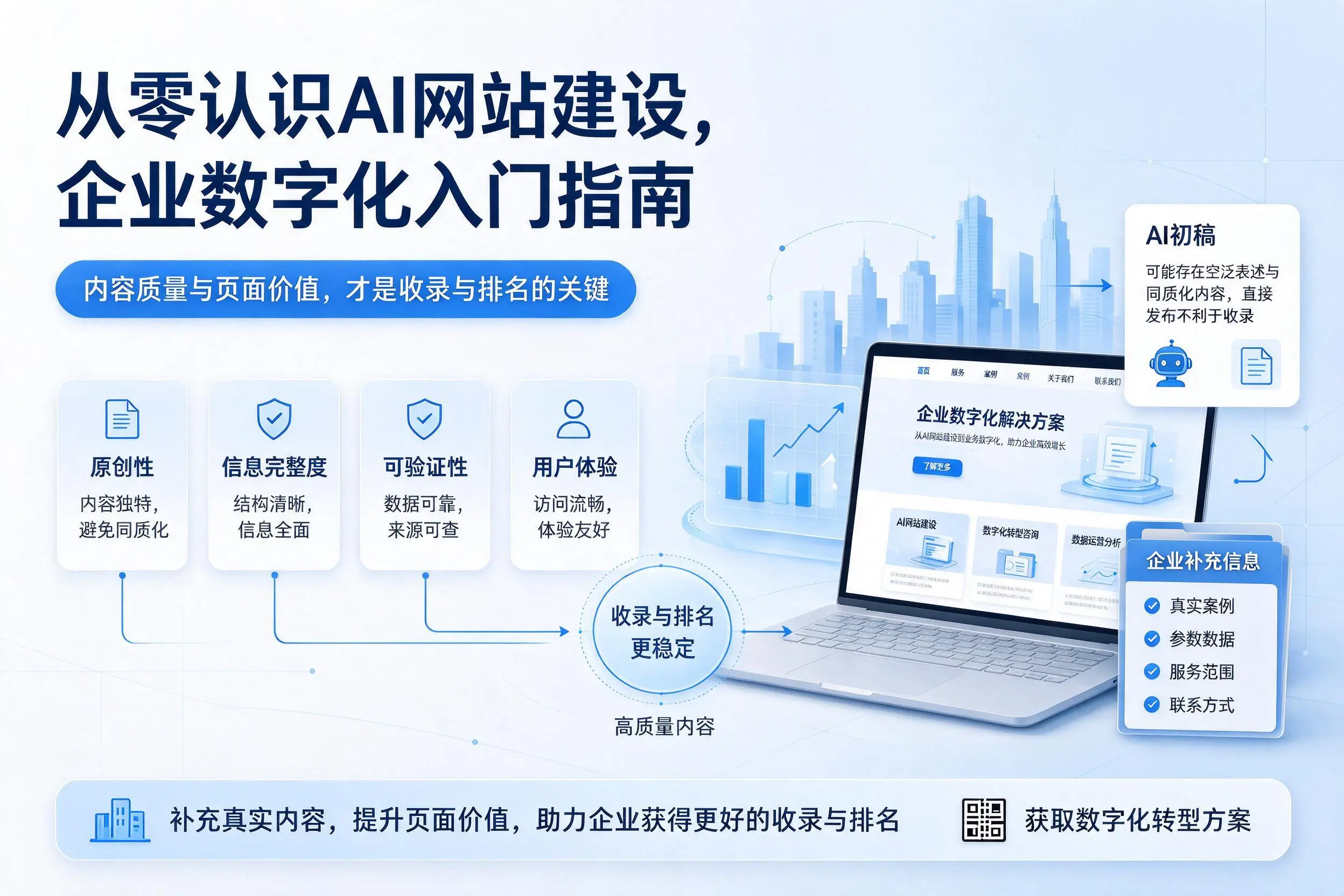 从零认识AI网站建设,深圳企业数字化入门指南